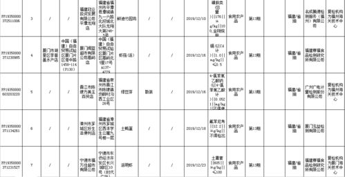 福建新一期食品抽檢結(jié)果公布，廈門多家商家因質(zhì)量問題被通報(bào)